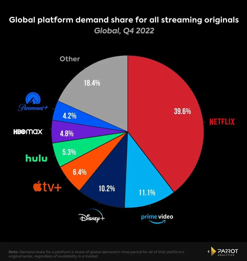 Celios Soroti Tata Kelola Perpajakan Platform Streaming dan OTT yang Kurang Fair Share