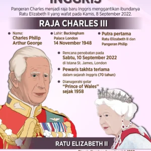 Charles III Jadi Raja Inggris Pertama yang Mengungkap Besaran Pajak Pribadi