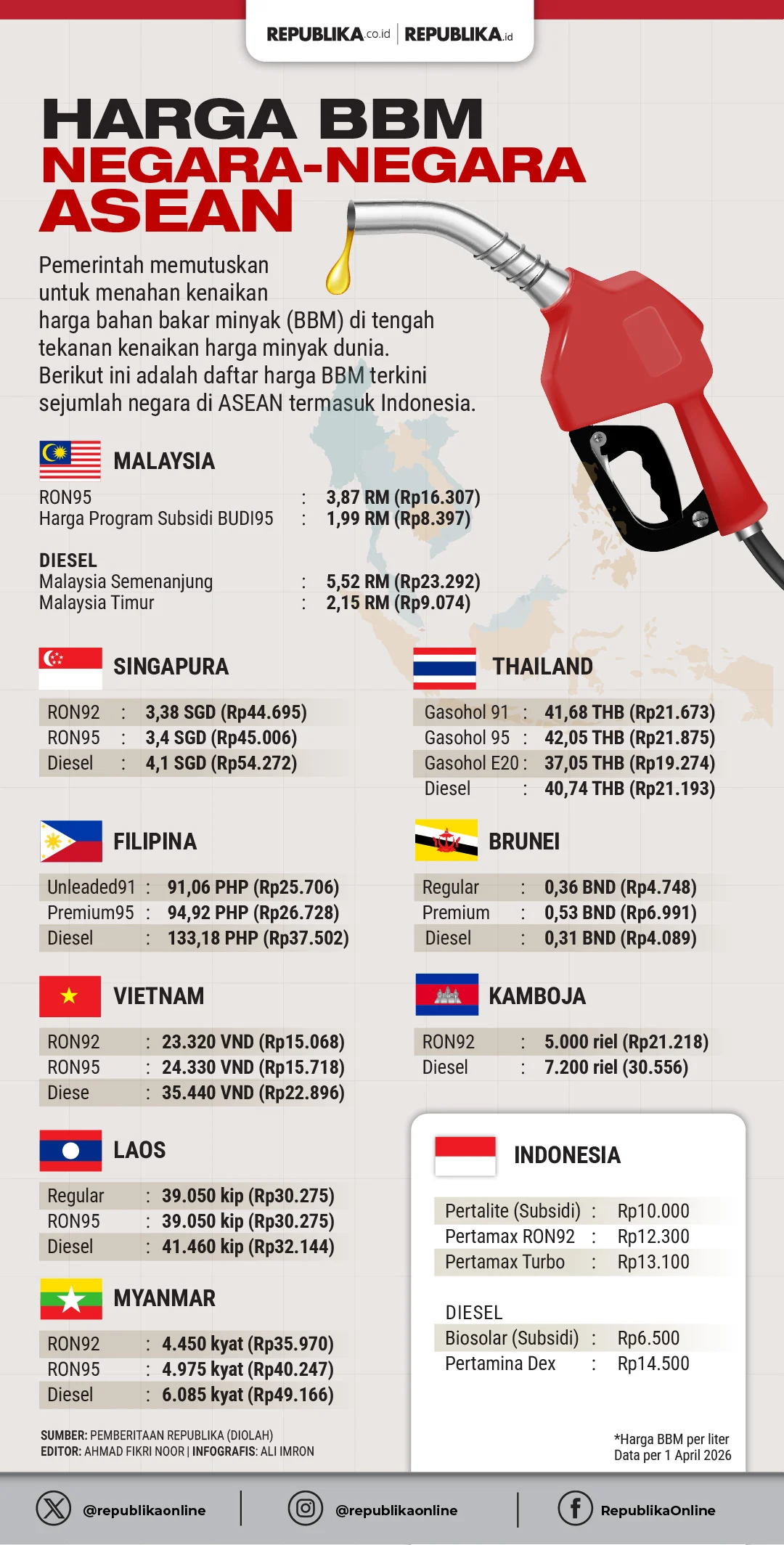 Daftar Harga BBM di Negara ASEAN 2026, Siapa Paling Mahal dan Paling Murah?