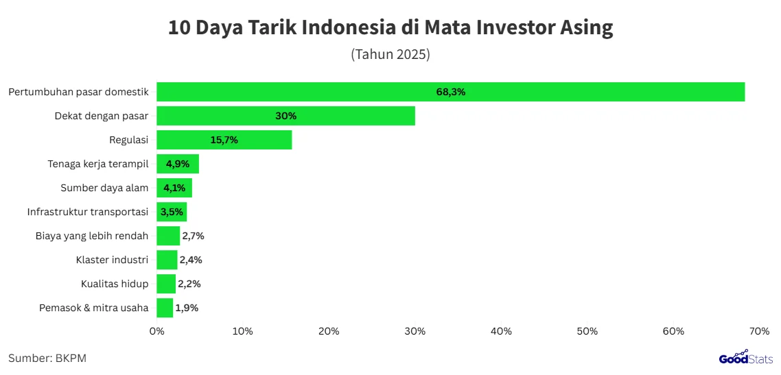 Danantara Terbitkan Obligasi Perdana USD 1,5 Miliar, Daya Tarik Investor Global Mencapai USD 4,6 Miliar