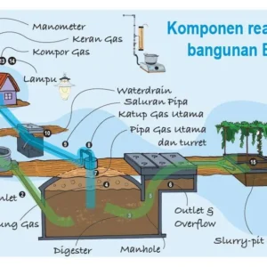 Dari Biogas di Pekayon hingga Ruang Belajar Difabel, Cara Bank Jakarta Menyalurkan Manfaat ke Masyarakat