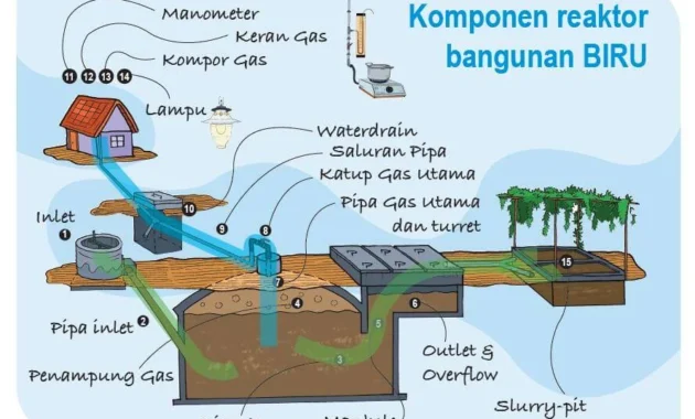 Dari Biogas di Pekayon hingga Ruang Belajar Difabel, Cara Bank Jakarta Menyalurkan Manfaat ke Masyarakat