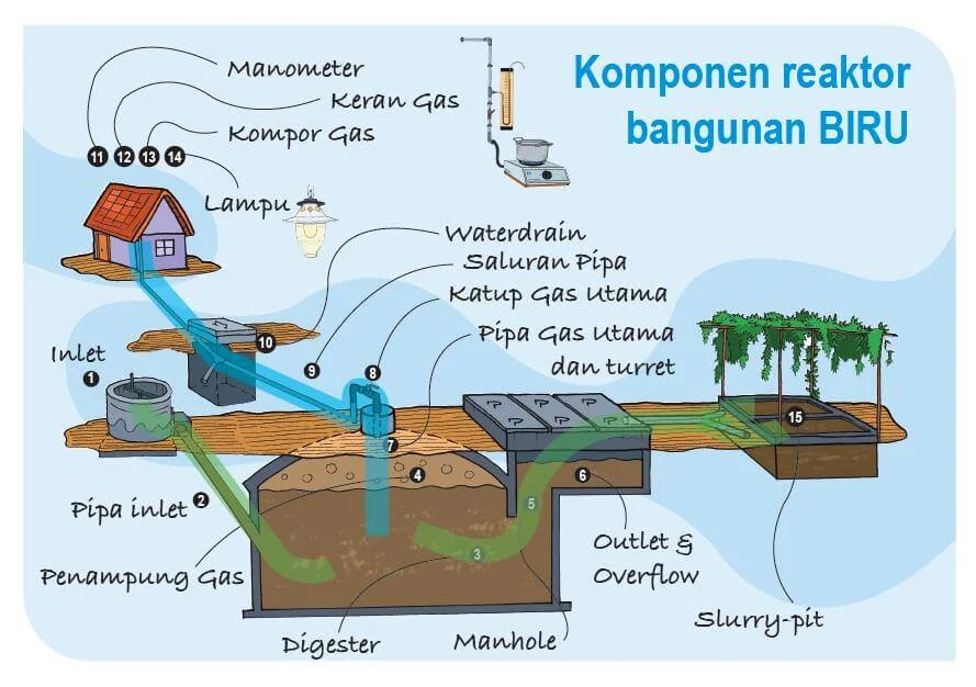 Dari Biogas di Pekayon hingga Ruang Belajar Difabel, Cara Bank Jakarta Menyalurkan Manfaat ke Masyarakat
