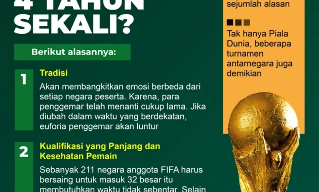 Demam Piala Dunia, Bagaimana Islam Memandang Olahraga?