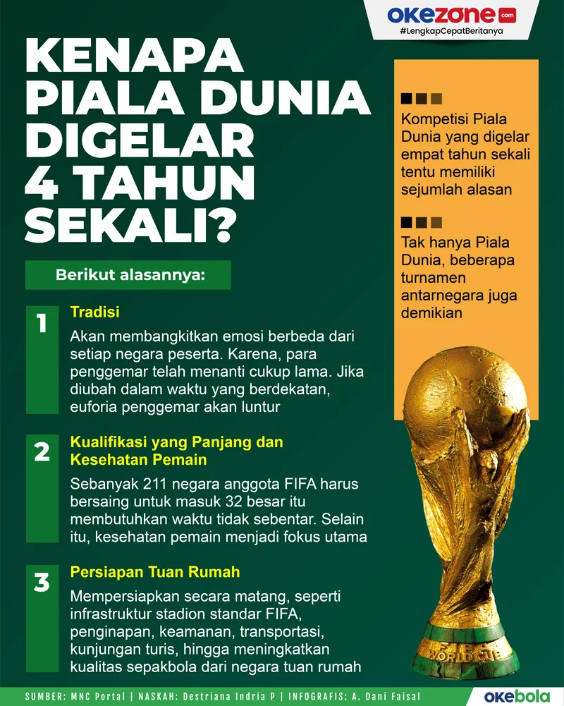 Demam Piala Dunia, Bagaimana Islam Memandang Olahraga?