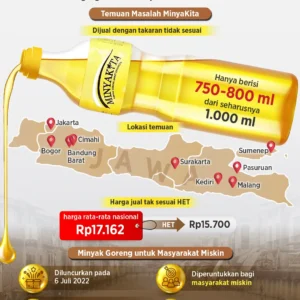 Dirut Bulog Perintahkan Penarikan Semua Produk Minyakita Berbau Solar