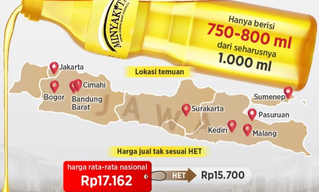 Dirut Bulog Perintahkan Penarikan Semua Produk Minyakita Berbau Solar