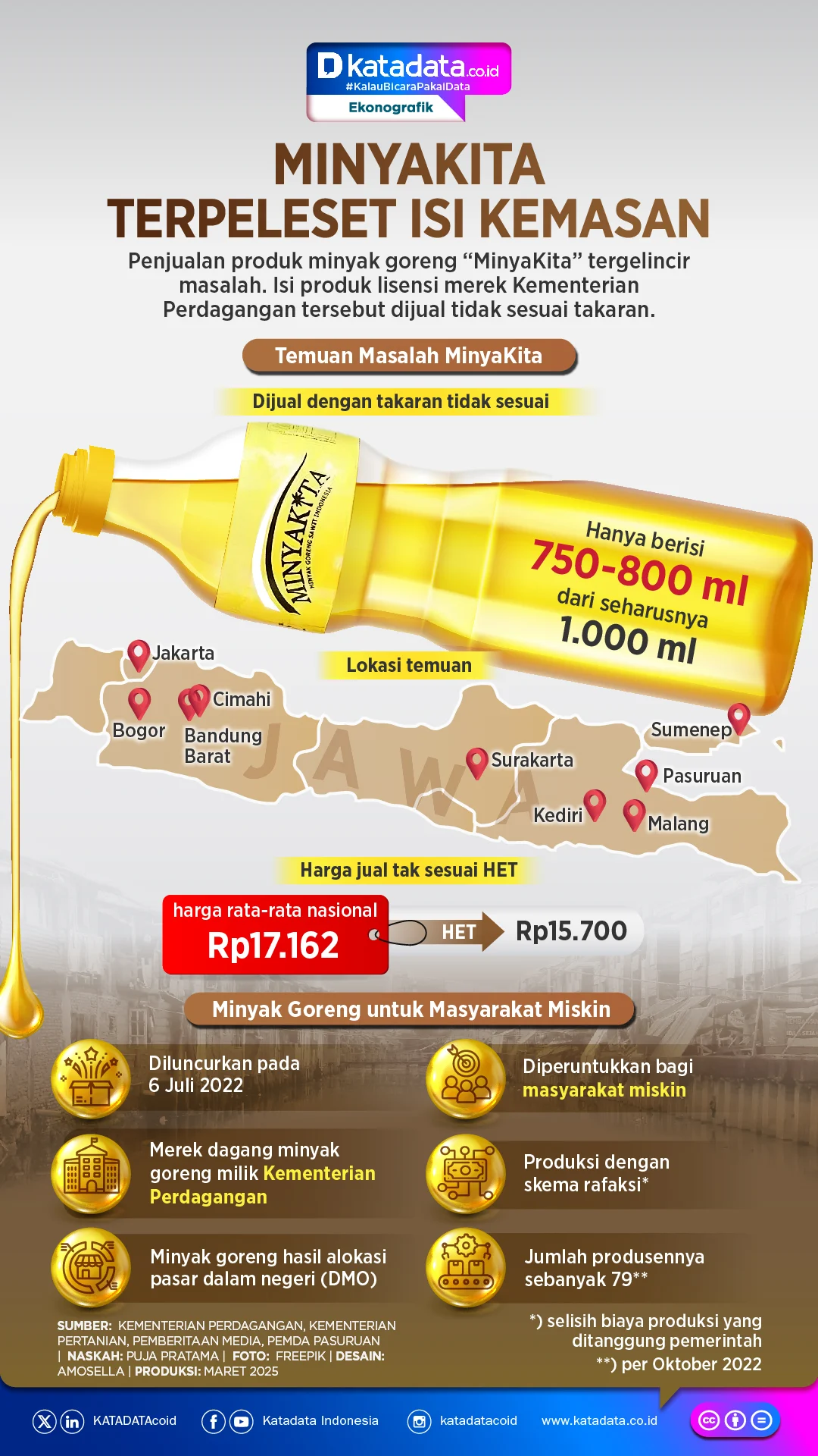 Dirut Bulog Perintahkan Penarikan Semua Produk Minyakita Berbau Solar