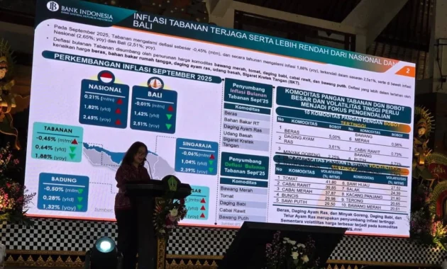 Disperindag Bali Identifikasi Komoditas Potensial Penyumbang Inflasi Menjelang Galungan 2026