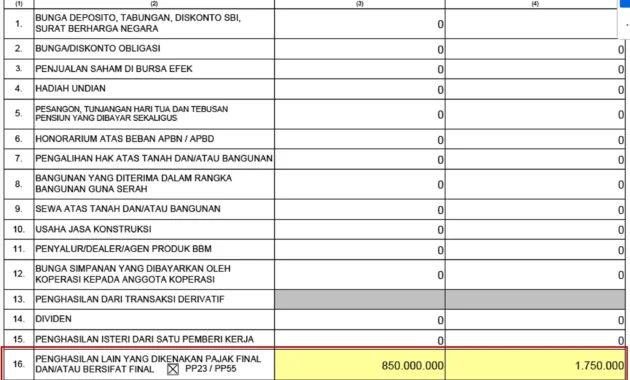 DJP Kuak Modus Penghindaran Pajak, Usaha Dipecah agar Tetap Dapat Tarif UMKM 0,5 Persen