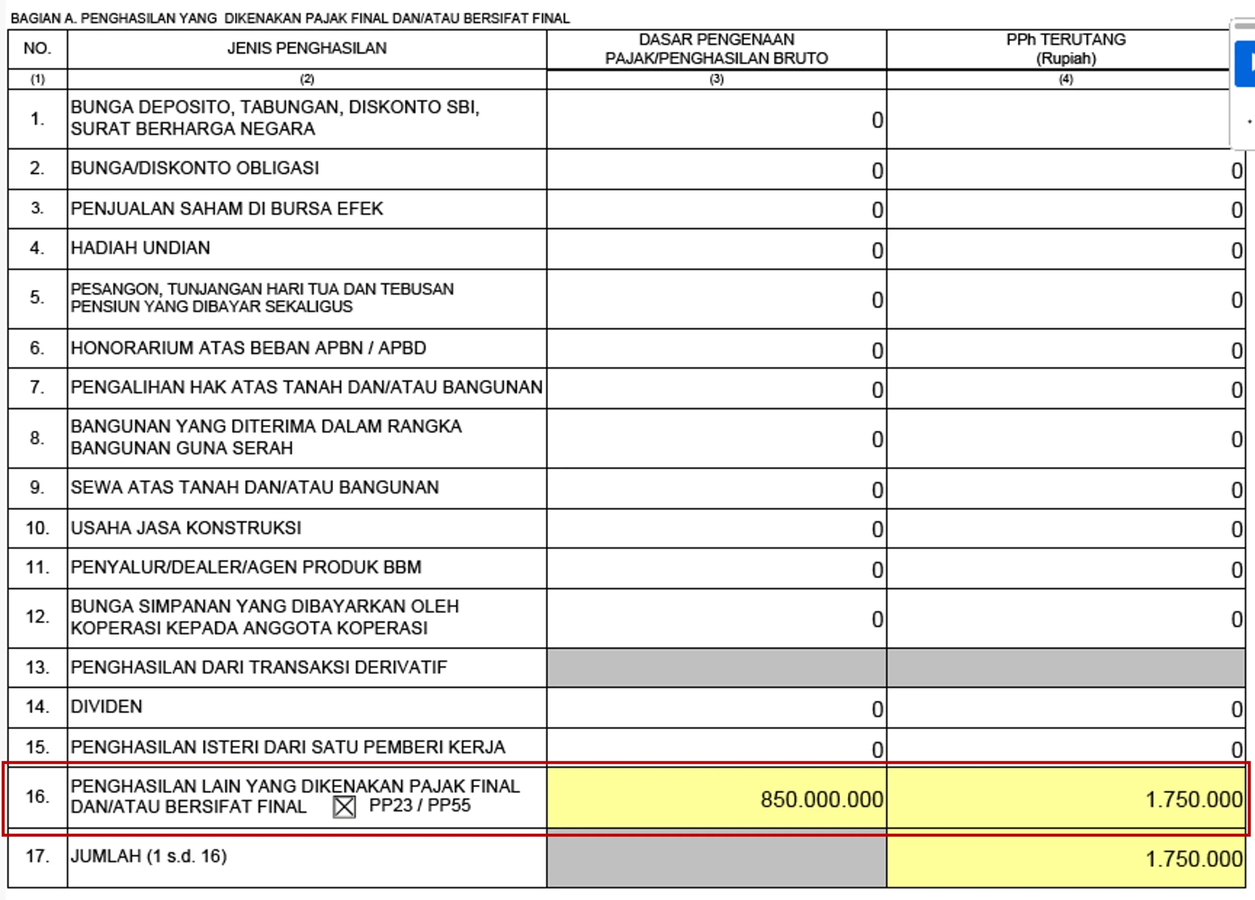 DJP Kuak Modus Penghindaran Pajak, Usaha Dipecah agar Tetap Dapat Tarif UMKM 0,5 Persen