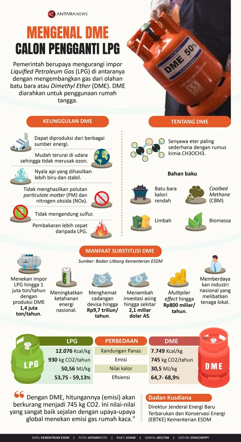 DME Pengganti LPG: Solusi Energi atau Risiko Baru?