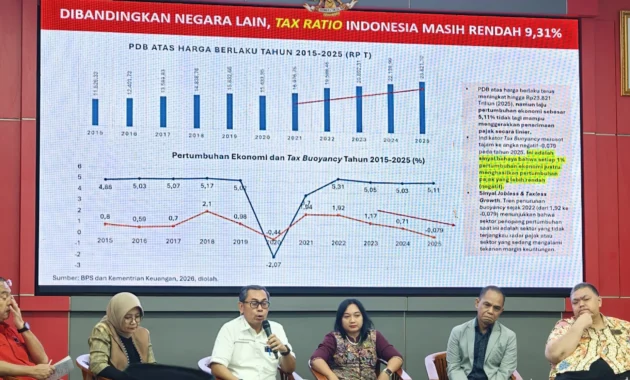 DPR Kumpulkan DEN hingga ESDM Bahas Pertumbuhan Ekonomi dan Mitigasi