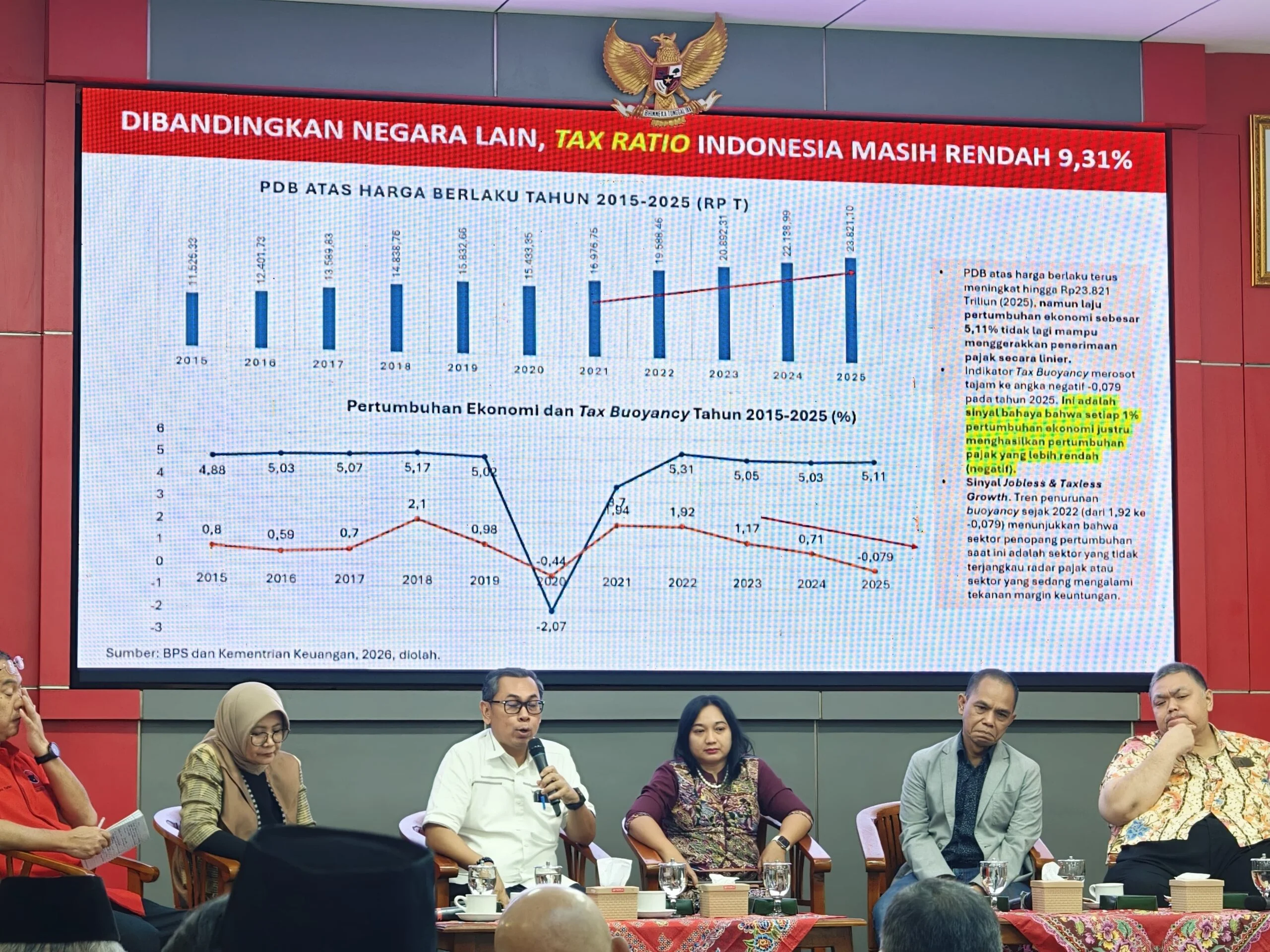 DPR Kumpulkan DEN hingga ESDM Bahas Pertumbuhan Ekonomi dan Mitigasi