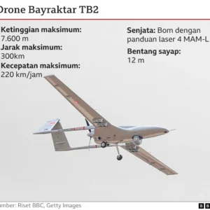 Drone Ukraina Meledak Sendiri di Pelabuhan Negara NATO, Kyiv Tuduh Rusia Kerjai Sinyalnya