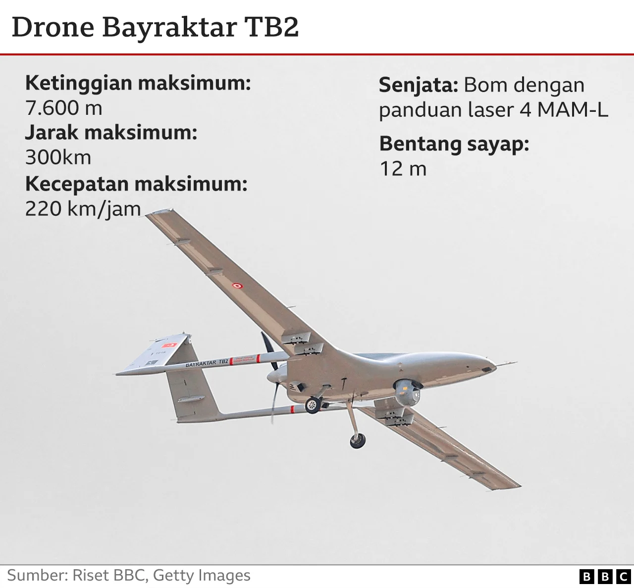 Drone Ukraina Meledak Sendiri di Pelabuhan Negara NATO, Kyiv Tuduh Rusia Kerjai Sinyalnya