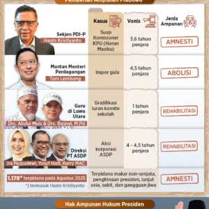Dudung Sebut Prabowo Minta Penyelidikan Kasus Penyekapan Diproses Sesuai Hukum