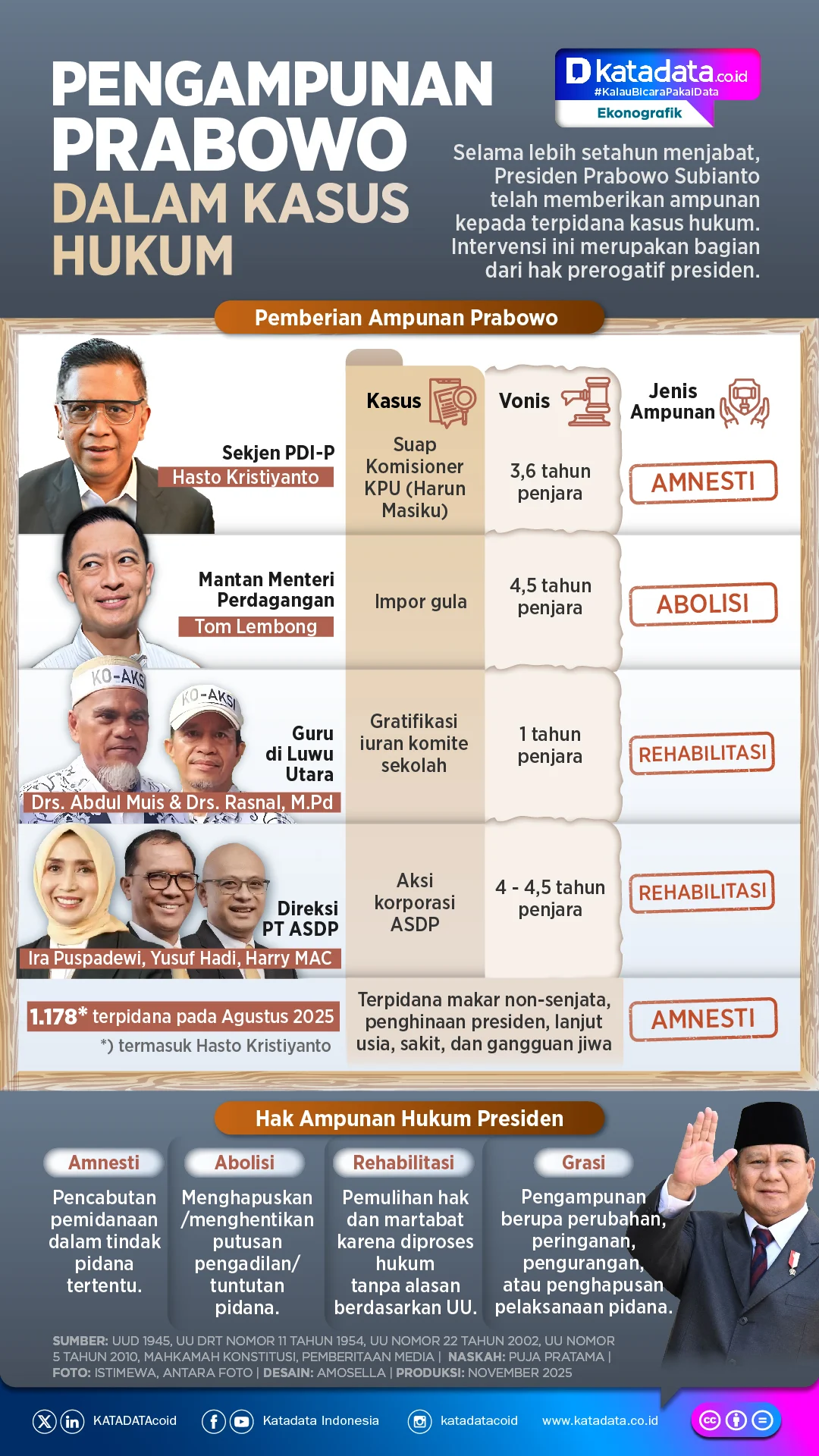 Dudung Sebut Prabowo Minta Penyelidikan Kasus Penyekapan Diproses Sesuai Hukum