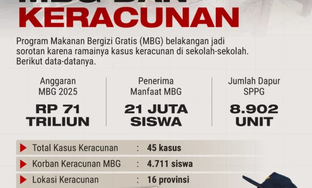 Dukung Program MBG Dilanjutkan, Akademisi: Bermanfaat bagi Anak dan Masyarakat Dukung Program MBG Dilanjutkan, Akademisi: Bermanfaat bagi Anak dan Masyarakat