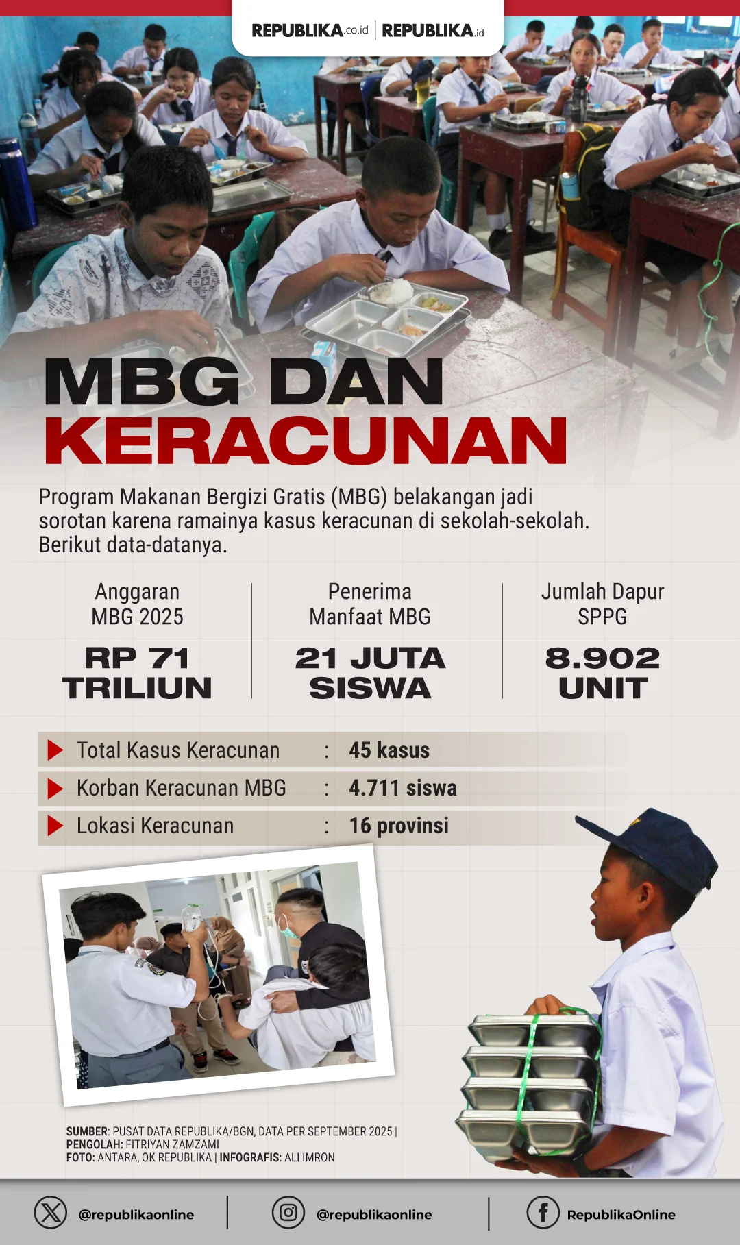 Dukung Program MBG Dilanjutkan, Akademisi: Bermanfaat bagi Anak dan Masyarakat