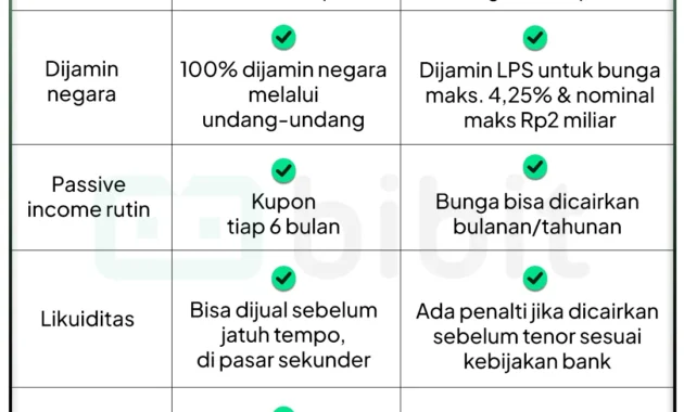 Ekonom: Kenaikan Yield Obligasi Momentum Pemulihan Pasar Ekonom: Kenaikan Yield Obligasi Momentum Pemulihan Pasar