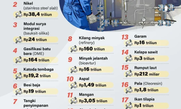 ESDM Targetkan Finalisasi Pra-FS 13 Proyek Hilirisasi pada Juli 2026