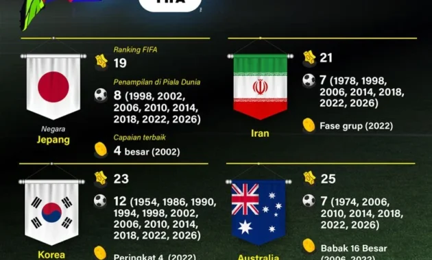 Eustaquio Kirim Peringatan Keras ke Belanda dan Maroko di 16 Besar Piala Dunia 2026