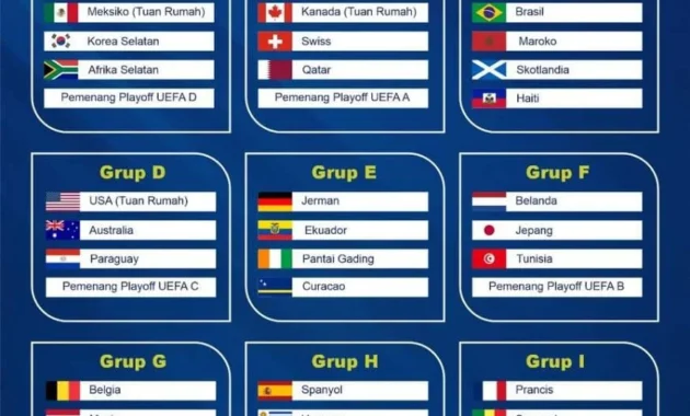 Fase grup usai, ini pencetak gol terbanyak sementara Piala Dunia 2026