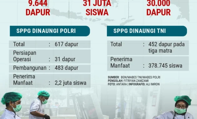 Gapembi Klarifikasi Penolakan Penghentian MBG Selama Libur Sekolah Gapembi Klarifikasi Penolakan Penghentian MBG Selama Libur Sekolah