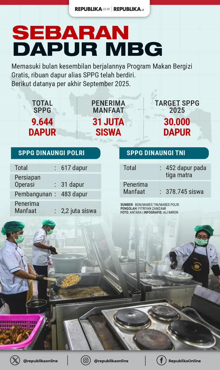 Gapembi Klarifikasi Penolakan Penghentian MBG Selama Libur Sekolah