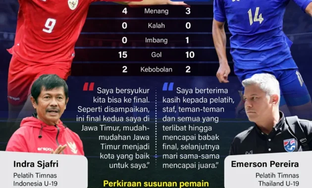 Garuda Muda dan Garuda Senior Siap Guncang Panggung Internasional: Piala AFF U-19, FIFA Matchday, dan Visi Ekonomi Pancasila