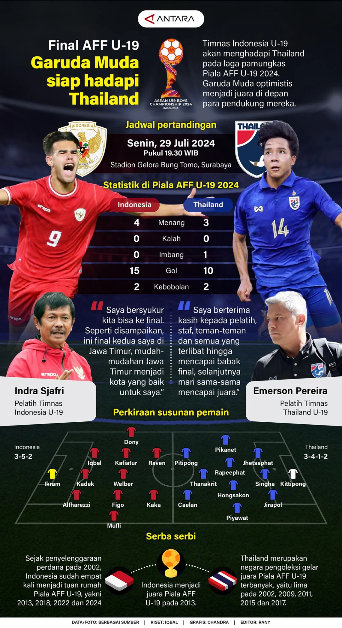 Garuda Muda dan Garuda Senior Siap Guncang Panggung Internasional: Piala AFF U-19, FIFA Matchday, dan Visi Ekonomi Pancasila