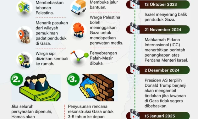Gaza Masuk Syarat Gencatan Senjata Iran, Perlawanan Palestina Bangkit Gaza Masuk Syarat Gencatan Senjata Iran, Perlawanan Palestina Bangkit