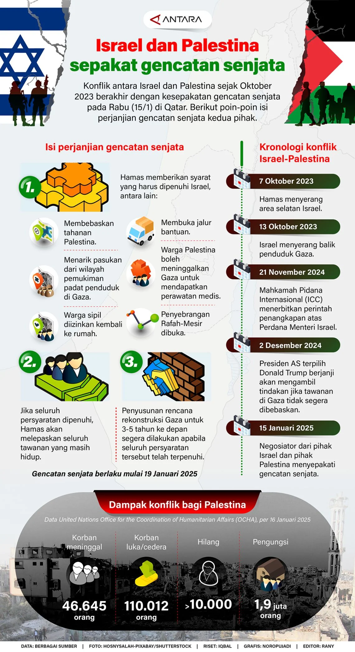 Gaza Masuk Syarat Gencatan Senjata Iran, Perlawanan Palestina Bangkit