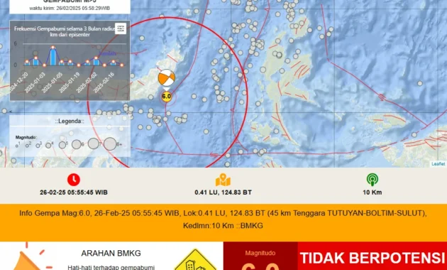 Gempa Bumi Sulawesi Utara Potensi Tsunami, BNPB Imbau Warga Pesisir Lima Wilayah Evakuasi