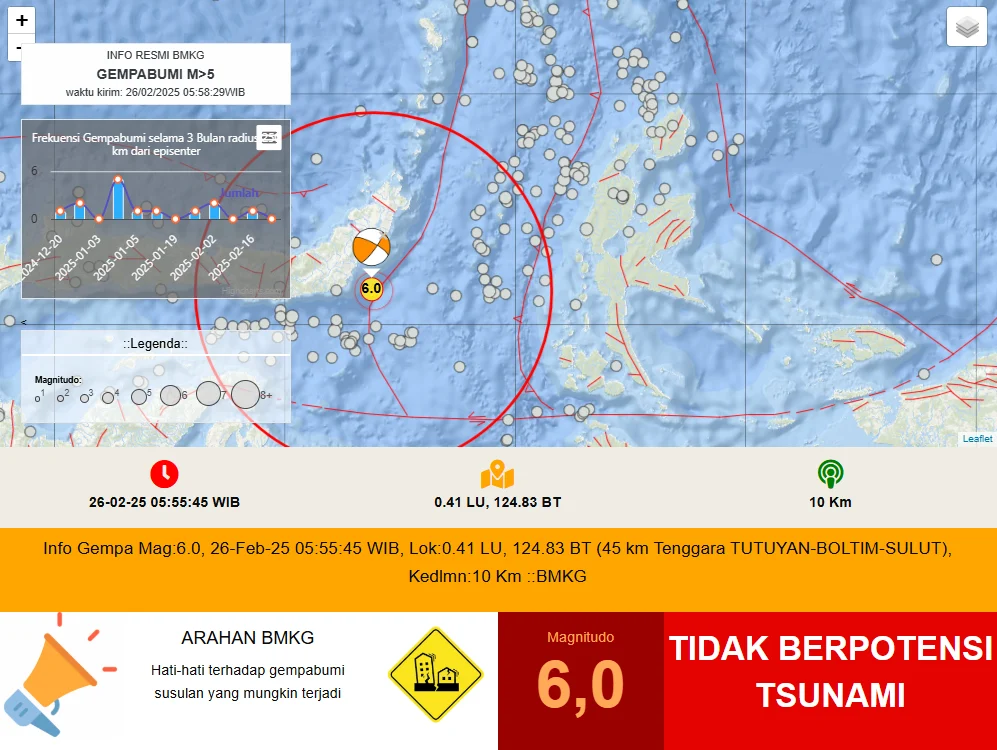 Gempa Bumi Sulawesi Utara Potensi Tsunami, BNPB Imbau Warga Pesisir Lima Wilayah Evakuasi