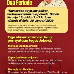 Gerindra Tanggapi Dukungan Jokowi soal Prabowo-Gibran Dua Periode: Fokus Bekerja Dulu