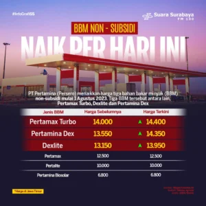 Harga BBM Nonsubsidi Pertamina per 1 Juni 2026: Dex Series Turun, Pertamax Turbo Naik