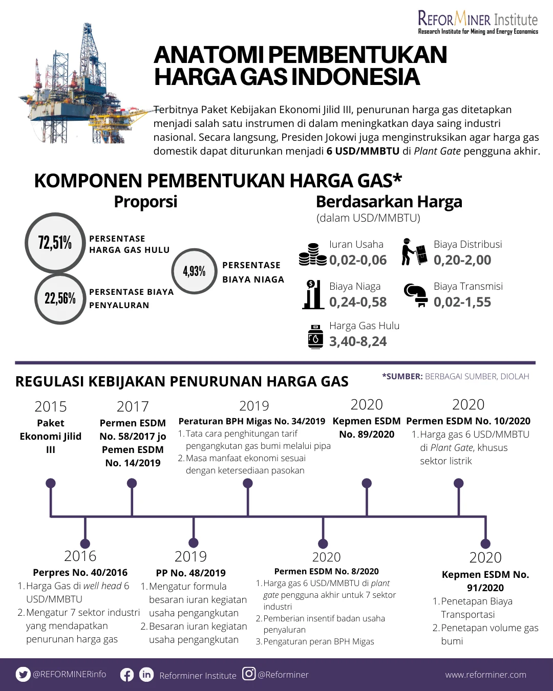 Harga Gas Industri Naik Picu Ancaman PHK, Menteri ESDM Bahlil: Kami Cari Formulasi Harga Terjangkau