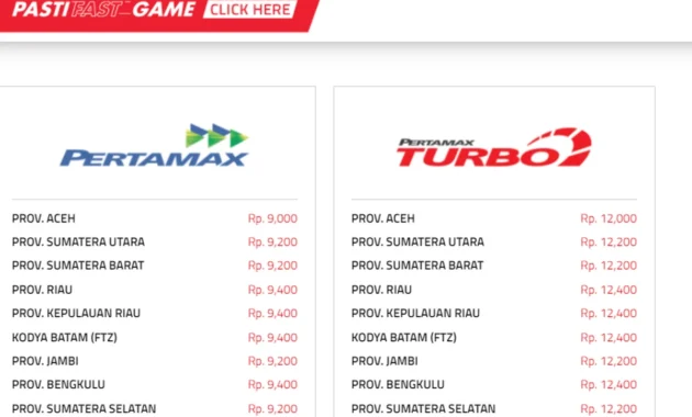 Harga Pertamax Naik, Pertamina Tetap Menanggung Subsidi Rp 3.570 per Liter Harga Pertamax Naik, Pertamina Tetap Menanggung Subsidi Rp 3.570 per Liter