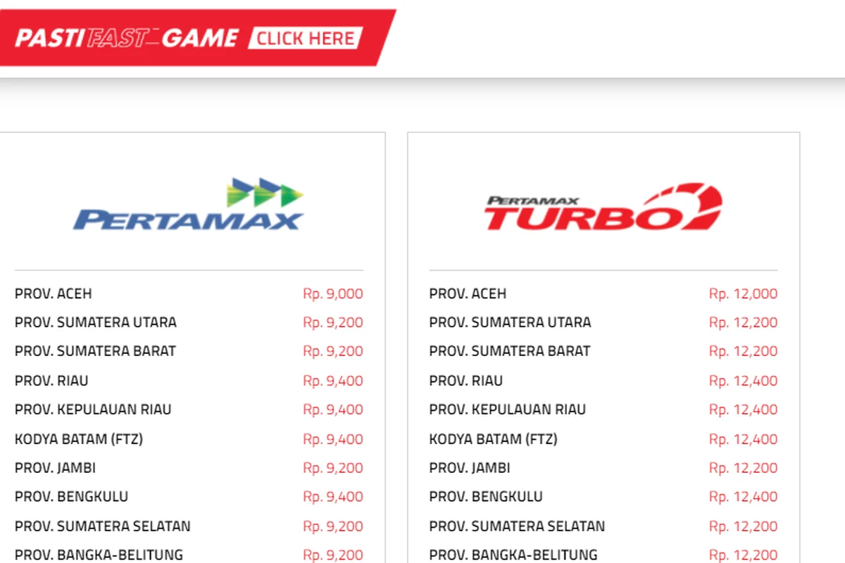 Harga Pertamax Naik, Pertamina Tetap Menanggung Subsidi Rp 3.570 per Liter
