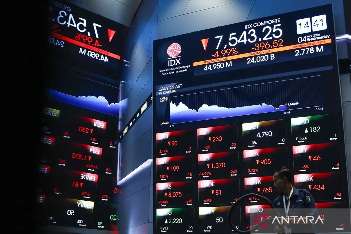 IHSG Anjlok 4 Persen ke 5.594,77, Semua Sektor Tertekan