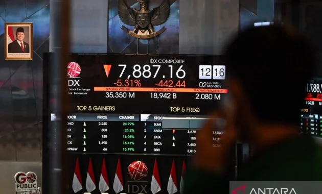 IHSG BEI Selasa Dibuka Melemah 20,19 Poin, Terserah 6.096,50 IHSG BEI Selasa Dibuka Melemah 20,19 Poin, Terserah 6.096,50