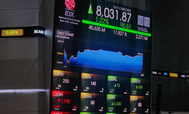 IHSG Berakhir di Zona Merah, Sentuh 6.172; Nilai Transaksi Bursa Capai Rp17,8 Triliun IHSG Berakhir di Zona Merah, Sentuh 6.172; Nilai Transaksi Bursa Capai Rp17,8 Triliun