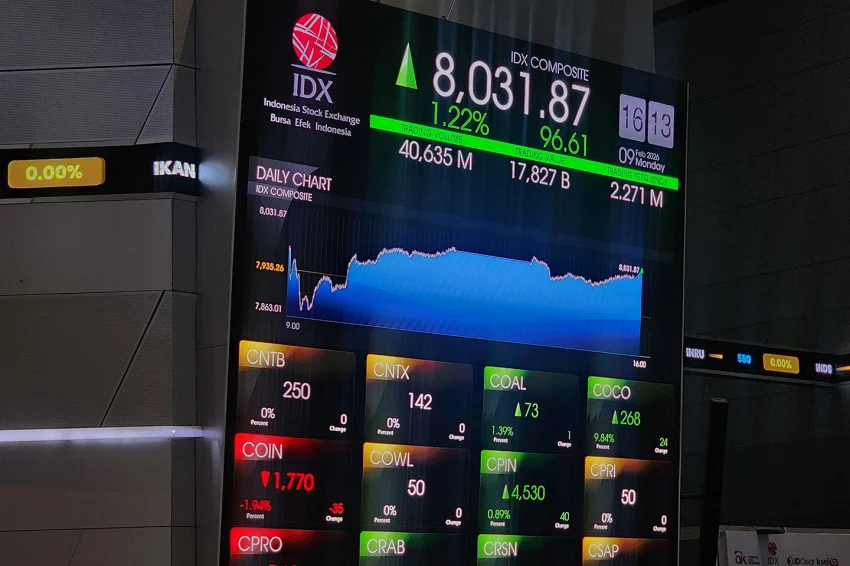 IHSG Berakhir di Zona Merah, Sentuh 6.172; Nilai Transaksi Bursa Capai Rp17,8 Triliun