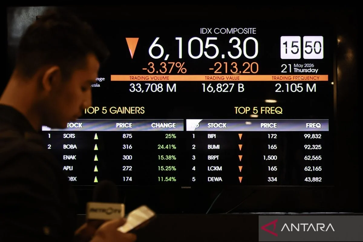 IHSG Berpotensi Volatil Dipicu Harga Minyak dan Suku Bunga Tinggi
