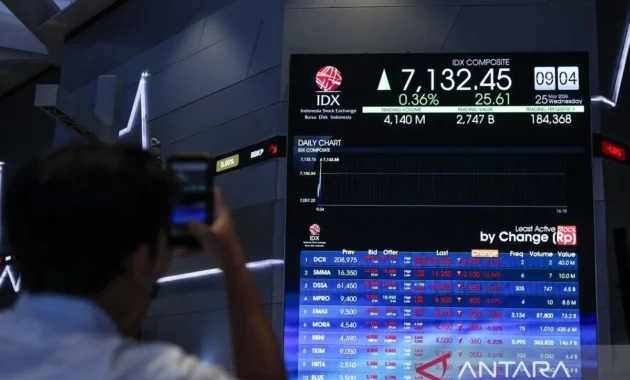 IHSG Dibuka Menguat ke 5.344 Didukung Penguatan 307 Saham IHSG Dibuka Menguat ke 5.344 Didukung Penguatan 307 Saham