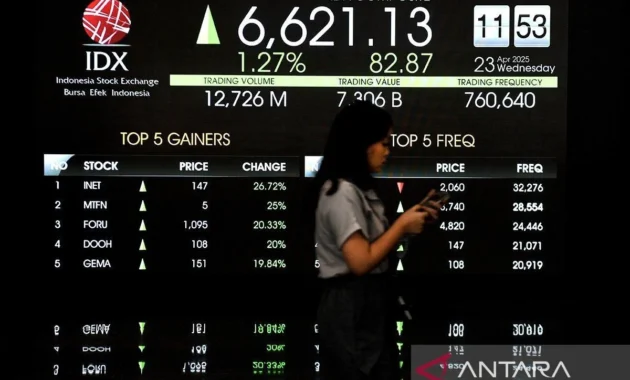 IHSG Diprediksi Masih Volatil Seiring Pasar Cermati Sentimen Domestik dan Pembukaan Perdagangan Global