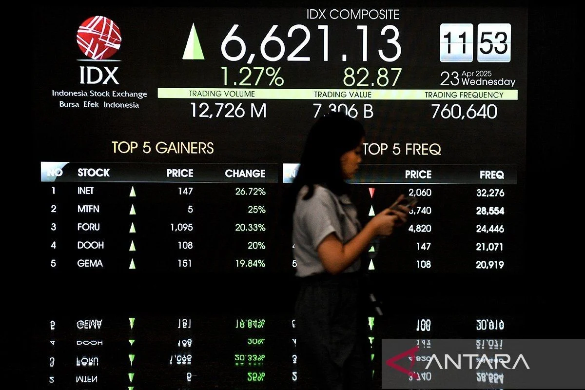 IHSG Diprediksi Masih Volatil Seiring Pasar Cermati Sentimen Domestik dan Pembukaan Perdagangan Global