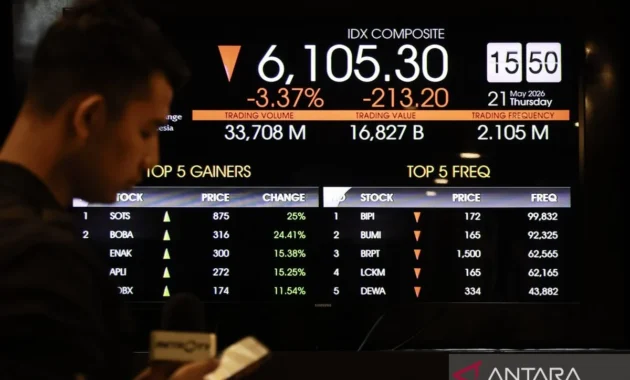 IHSG Ditutup Turun Menjelang Pengumuman Indeks Global MSCI dan FTSE